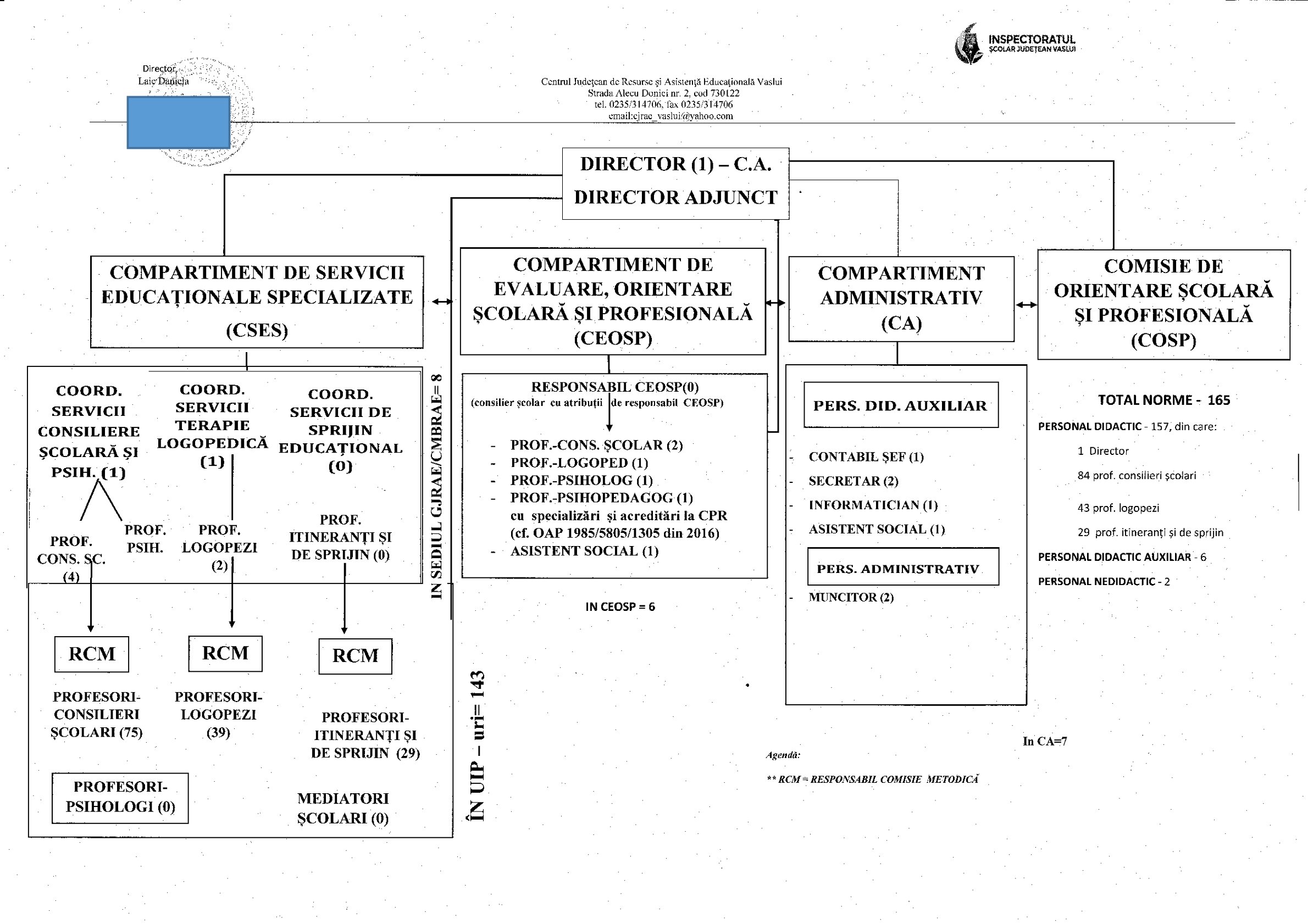 Document Organigrama 1